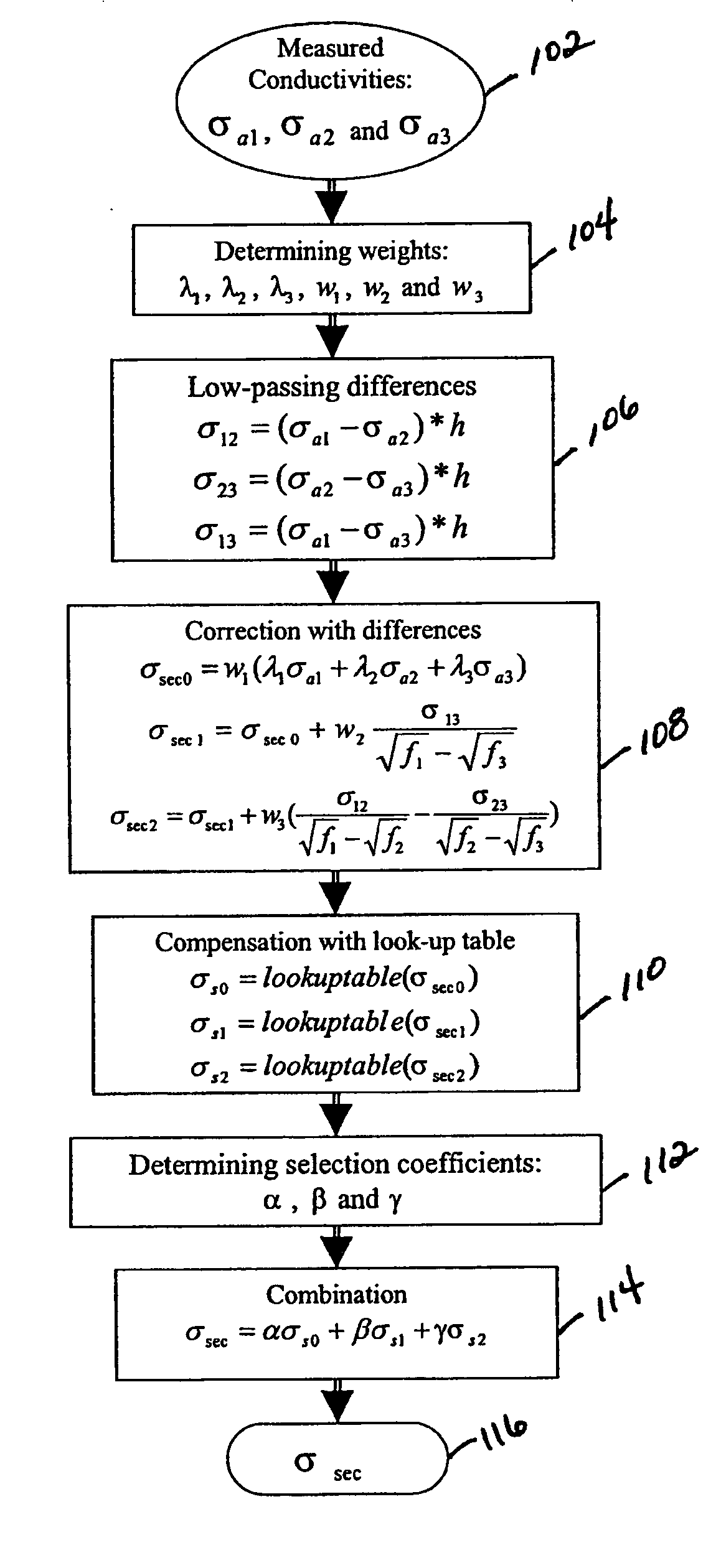 Induction logging system and method featuring multi-frequency skin effect correction