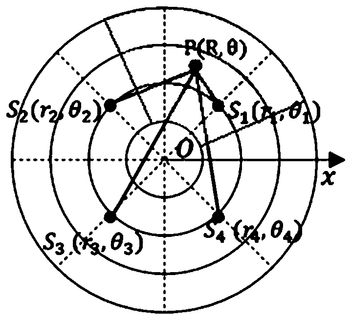 A Polar Coordinate Grid Search Method and System for Partial Discharge Source Location