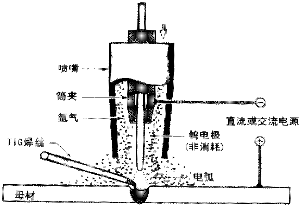 Gas tungsten arc welding (GTAW) system and welding method thereof