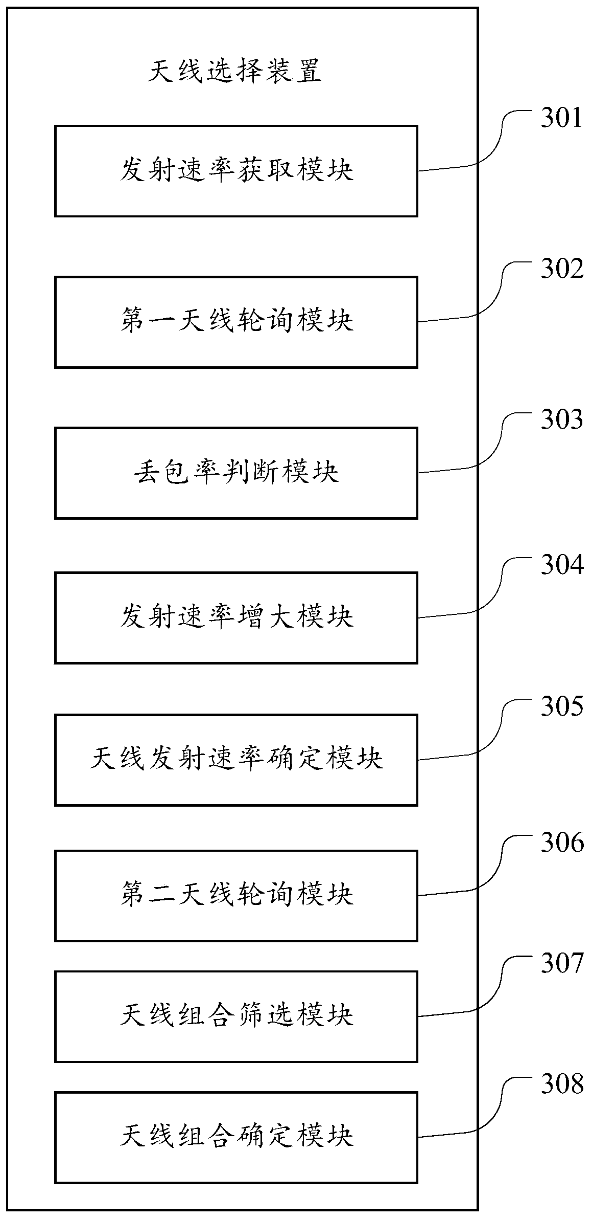 An antenna selection method and device and a wireless access device