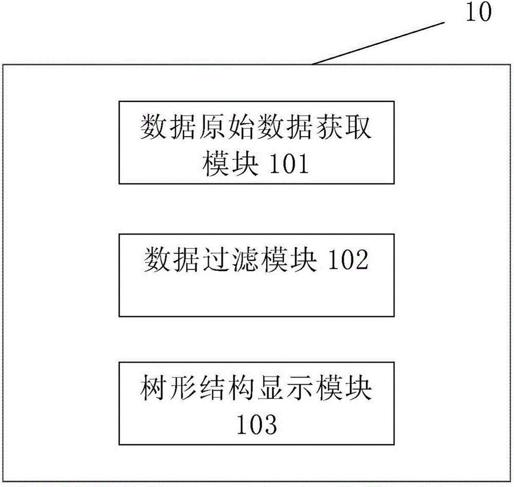 Filtering method and apparatus based on tree structure