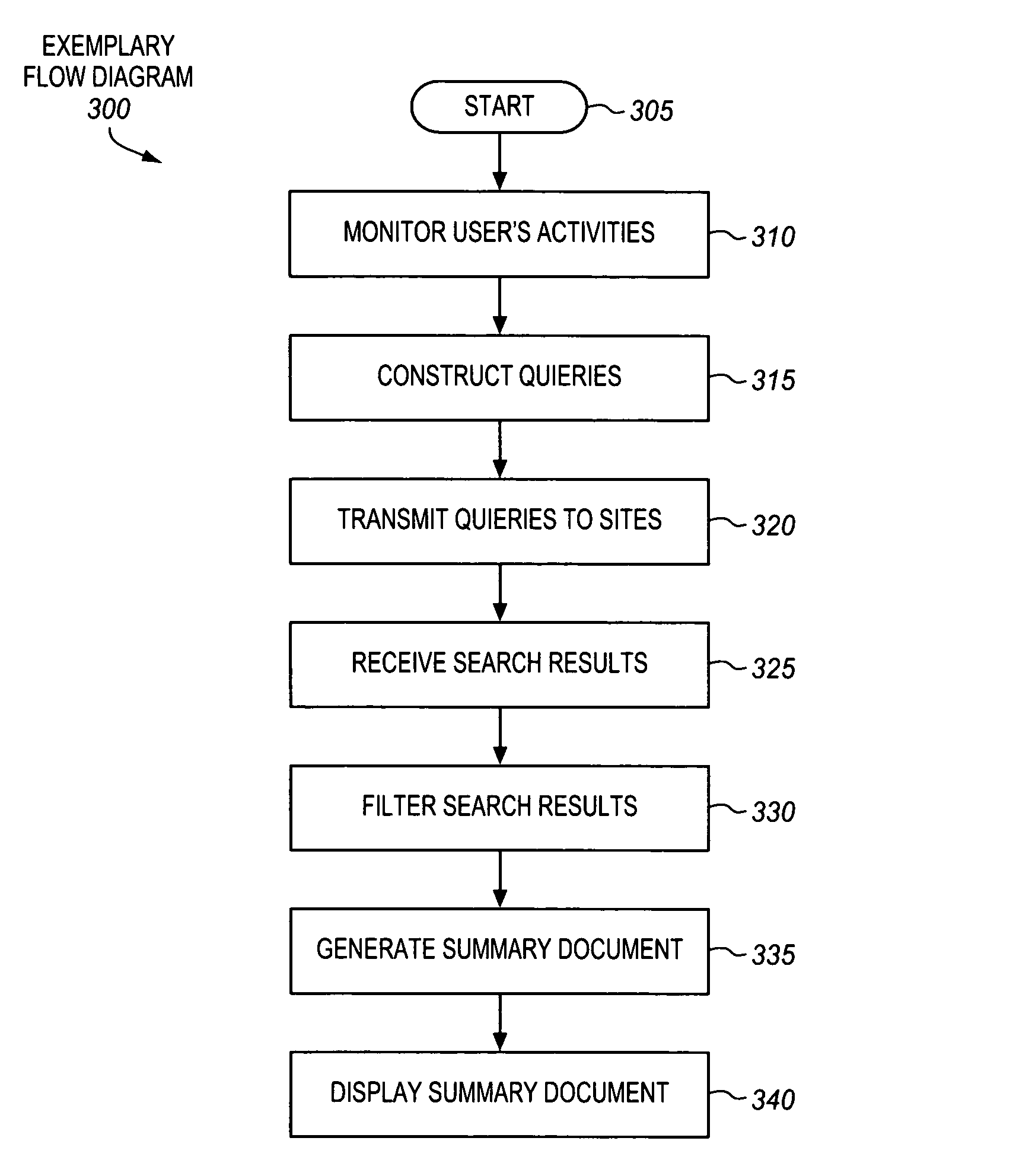 Method and apparatus for extracting relevant content based on user preferences indicated by user actions