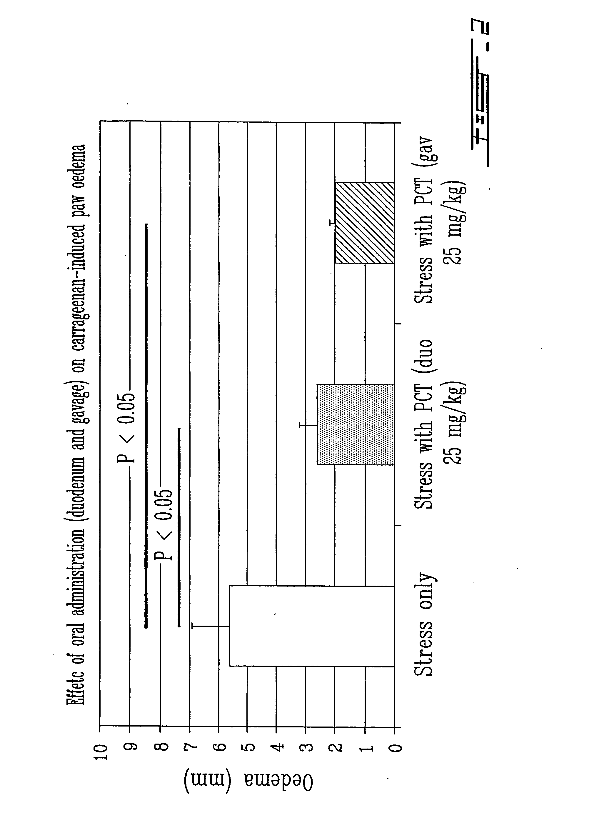 Oral compositions and route of administration for the delivery of a thylakoid extract