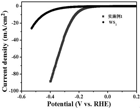 Tungsten disulfide/molybdenum disulfide/ graphene composite material with layered structure and preparation method and application thereof