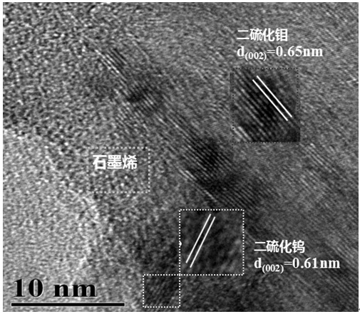 Tungsten disulfide/molybdenum disulfide/ graphene composite material with layered structure and preparation method and application thereof