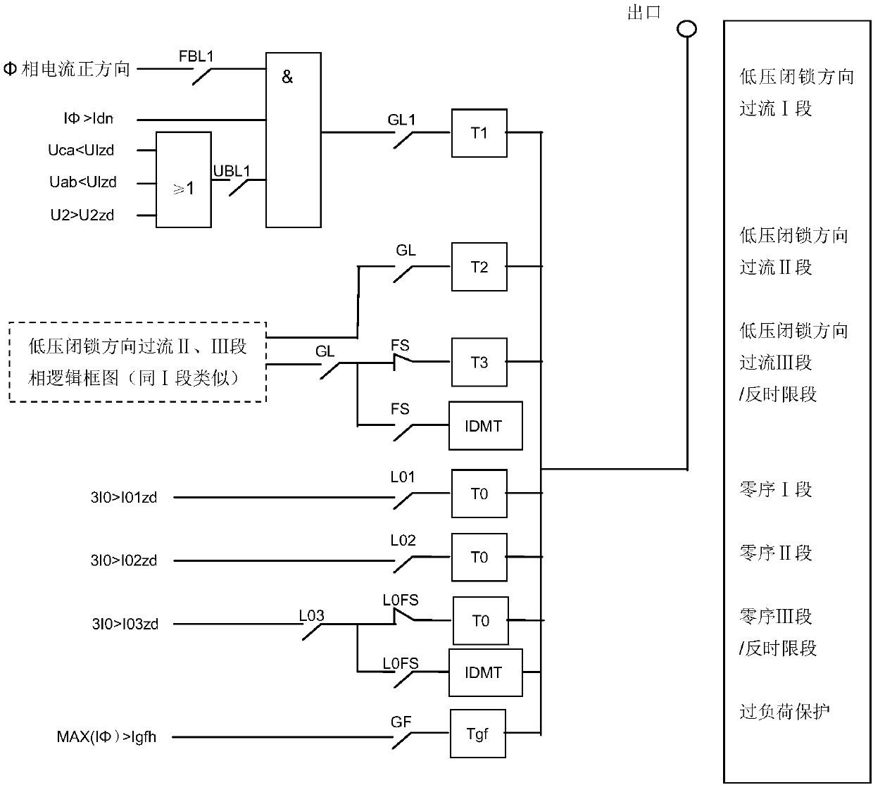 Transformer station routine distributed line protective device test method