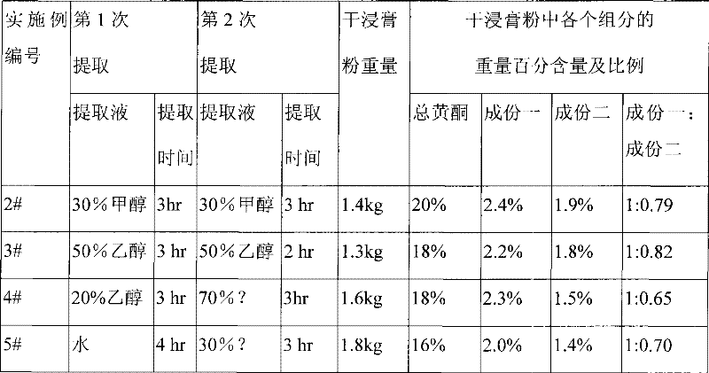 Cudrania tricuspidata extract, preparation and application thereof