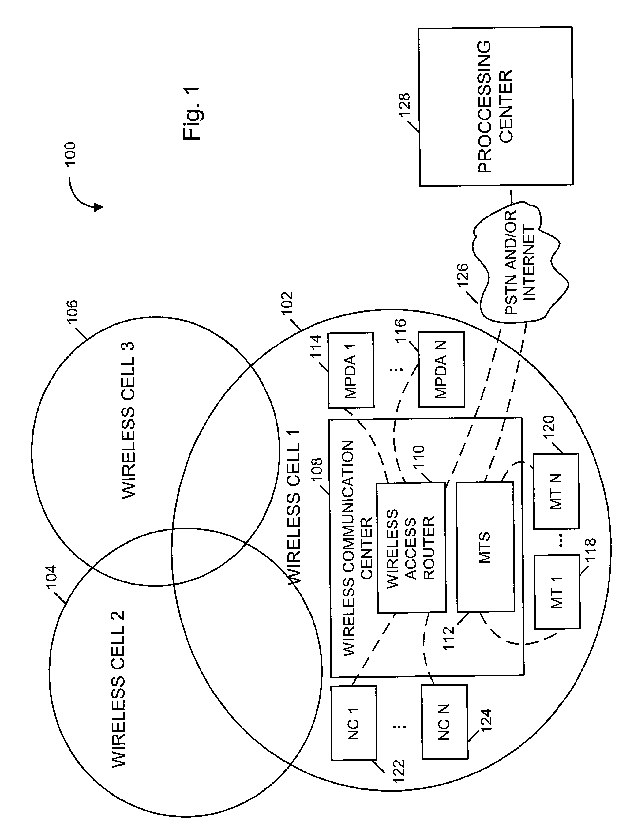 Methods and Apparatus for Extrapolating Person and Device Counts