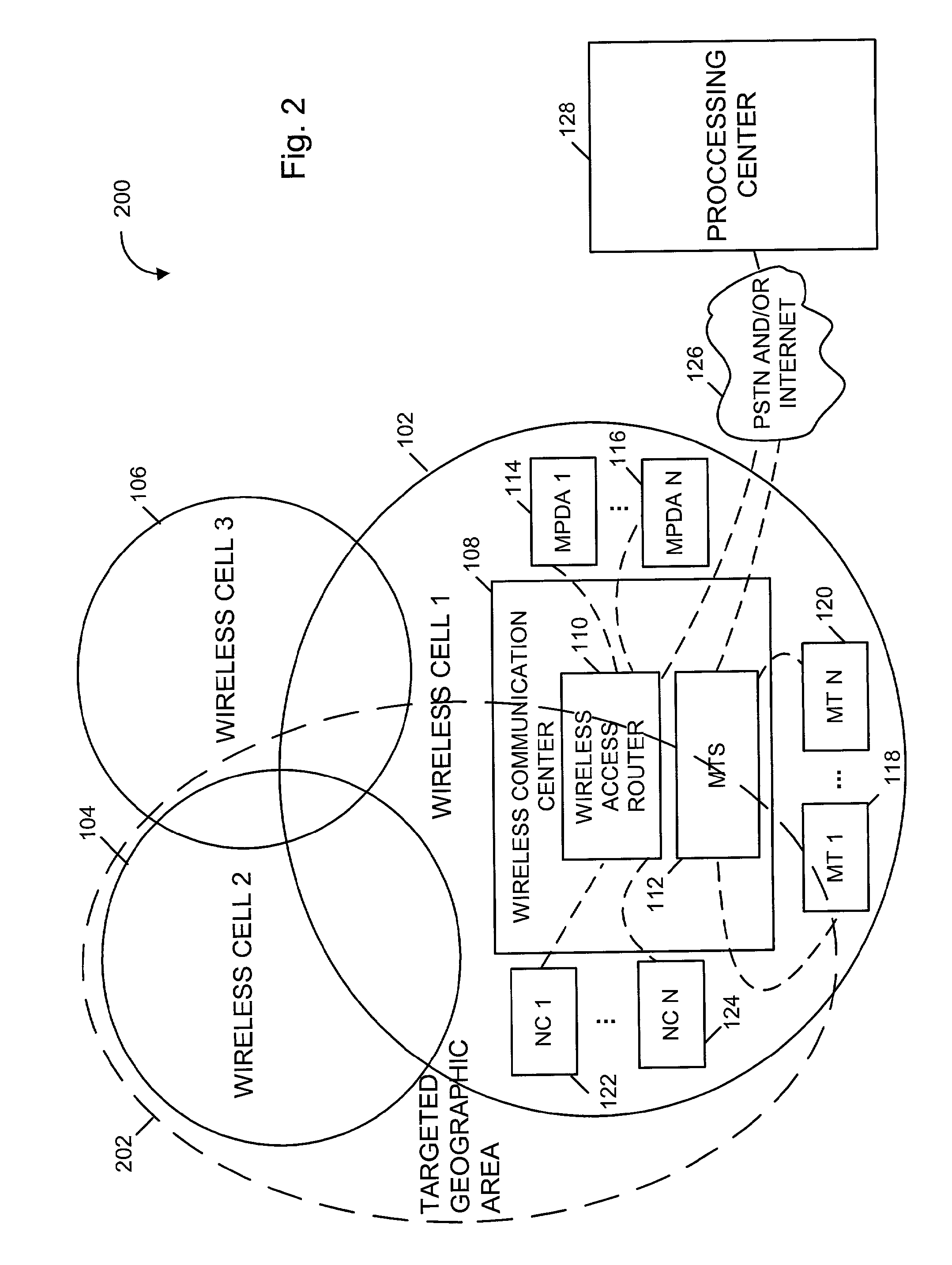Methods and Apparatus for Extrapolating Person and Device Counts