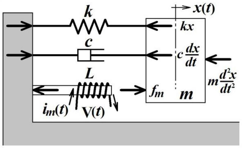 A Method for Improving Vibration Consistency of Linear Motors