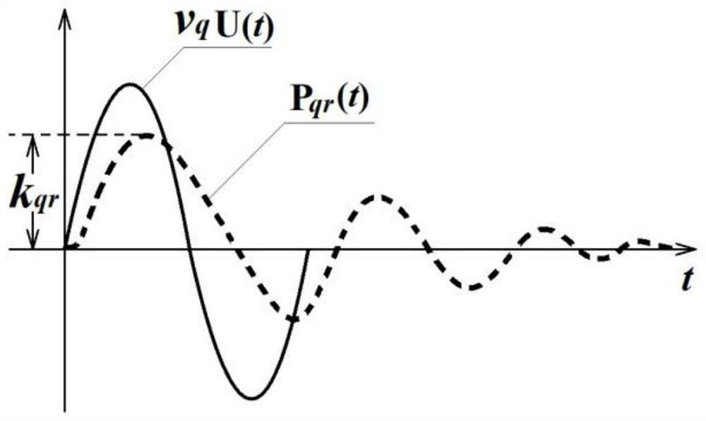 A Method for Improving Vibration Consistency of Linear Motors