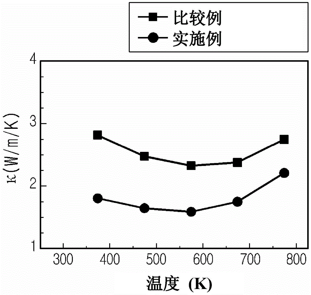 Novel compound semiconductor and usage for same