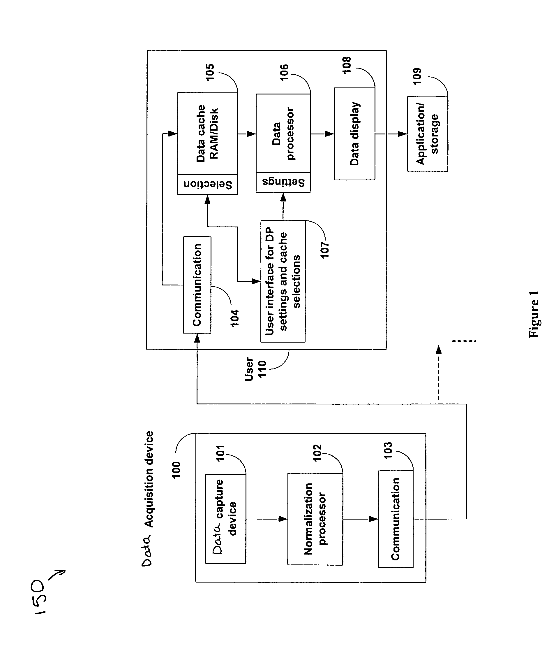 Systems and methods of accessing random access cache for rescanning