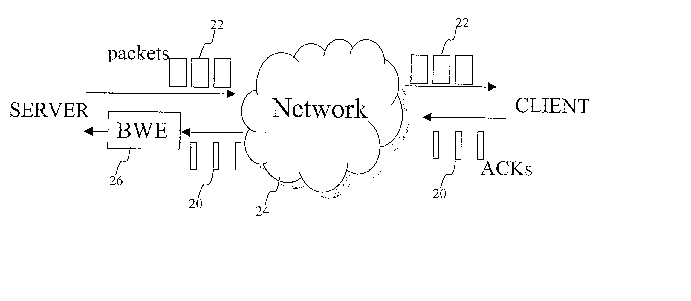 End-to end bandwidth estimation for congestion control in packet switching networks