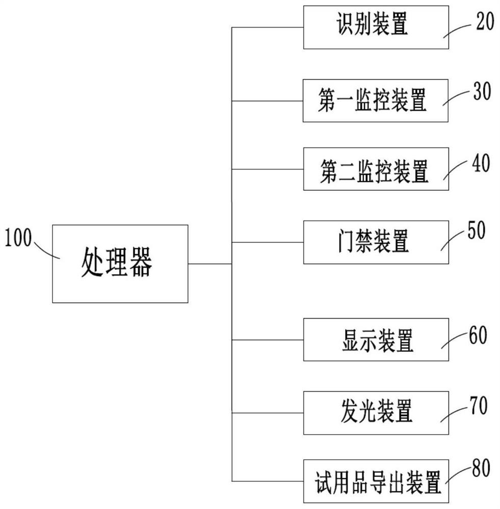 A kind of color-variable smart retail store and its color-variable method