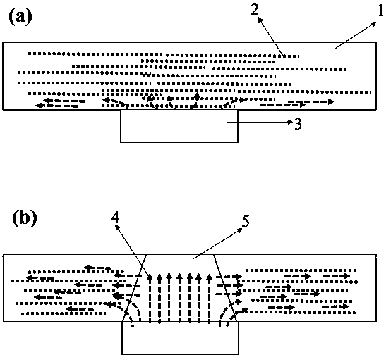 Heat-conducting structure of aluminum alloy-inlaid graphene-based composite substrate and manufacturing method of heat-conducting structure