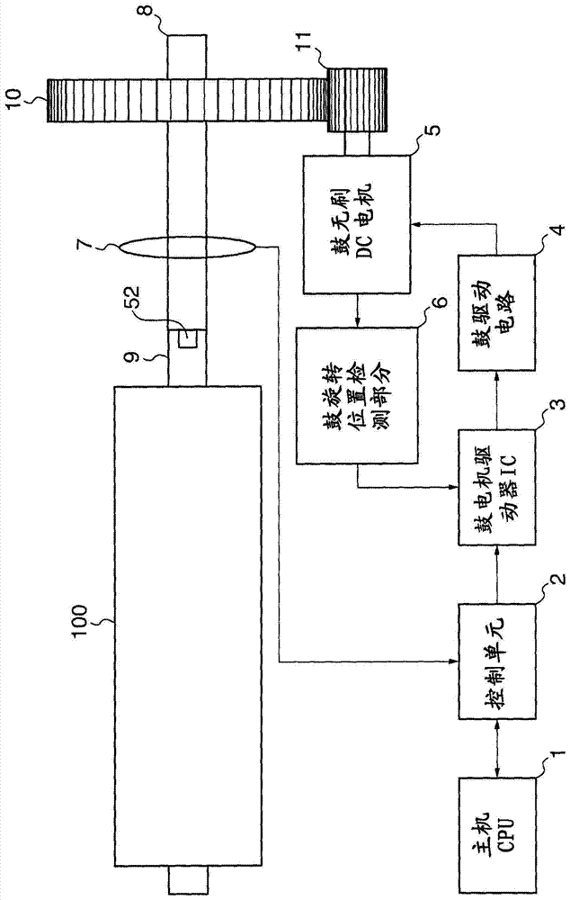 Image forming apparatus suppressing occurrence of color shift in images and method of controlling same