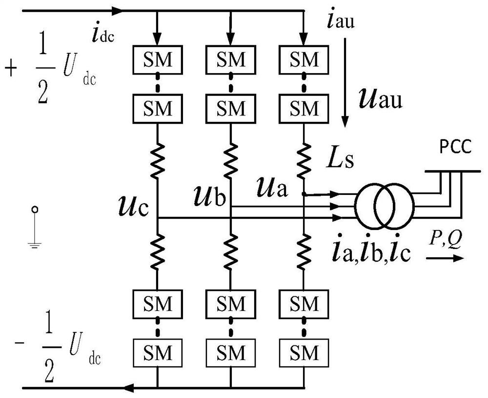 Method for Lifetime Evaluation of Modular Multilevel Converter