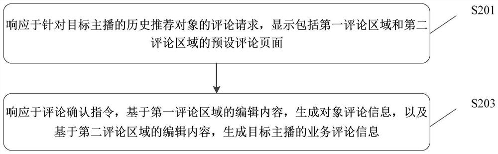 Comment information display method and device, comment information generation method and device and electronic equipment