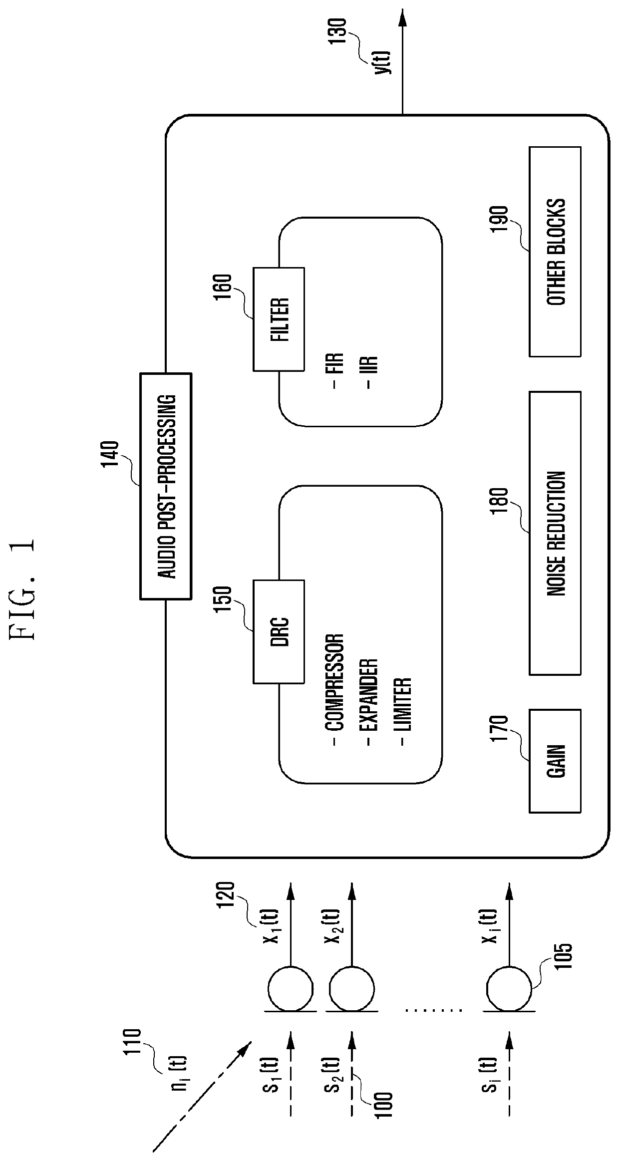 Method and apparatus for controlling audio sound quality in terminal using network