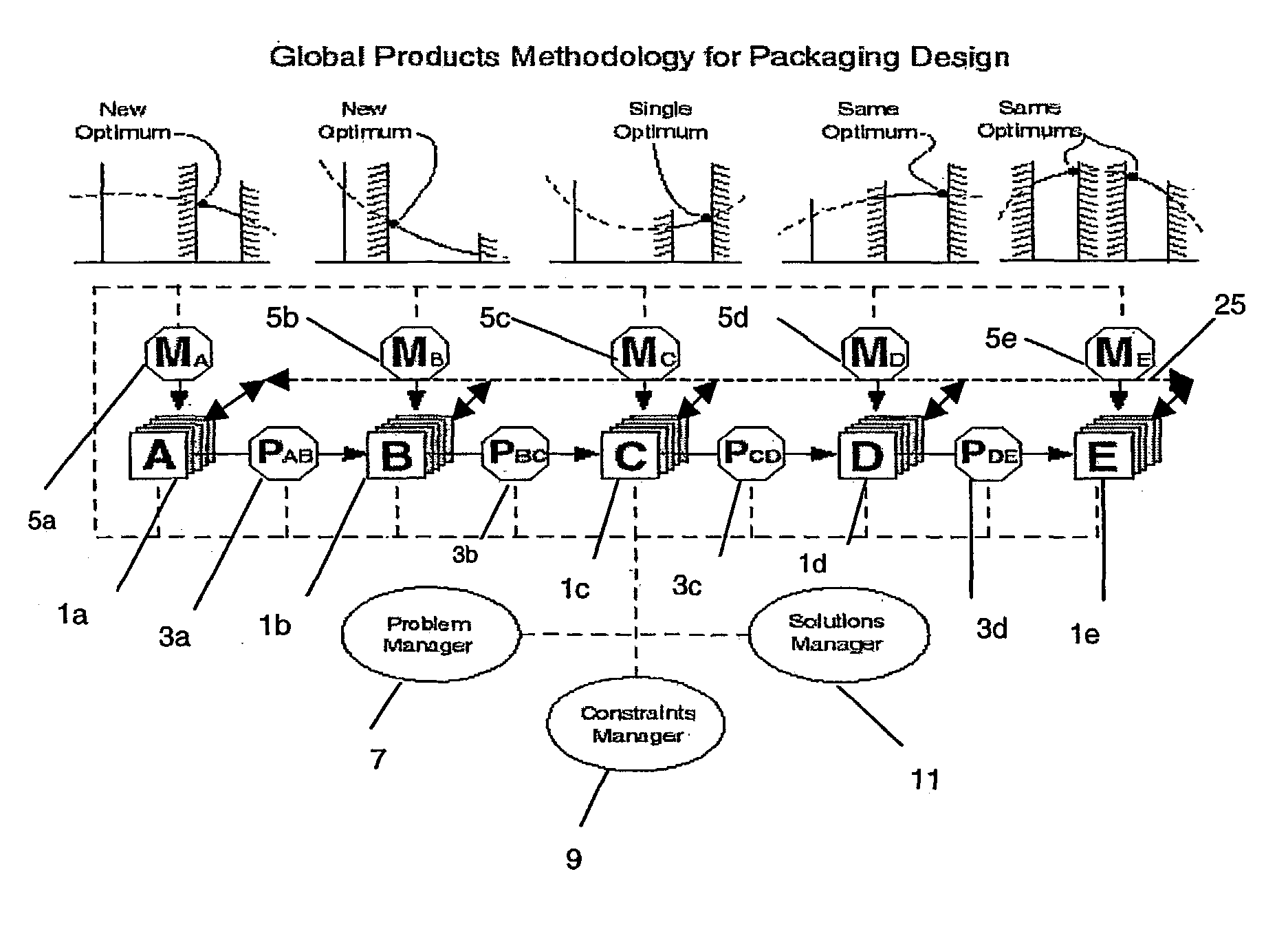 System for specifying design of a product or process