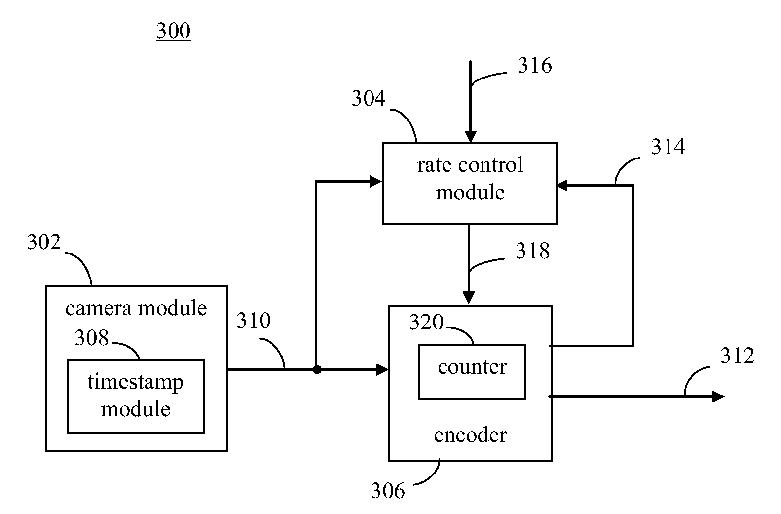 Adaptive rate control for encoding of variable frame rate video sources