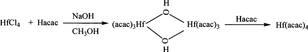 Novel method for preparing hafnium acetylacetonate