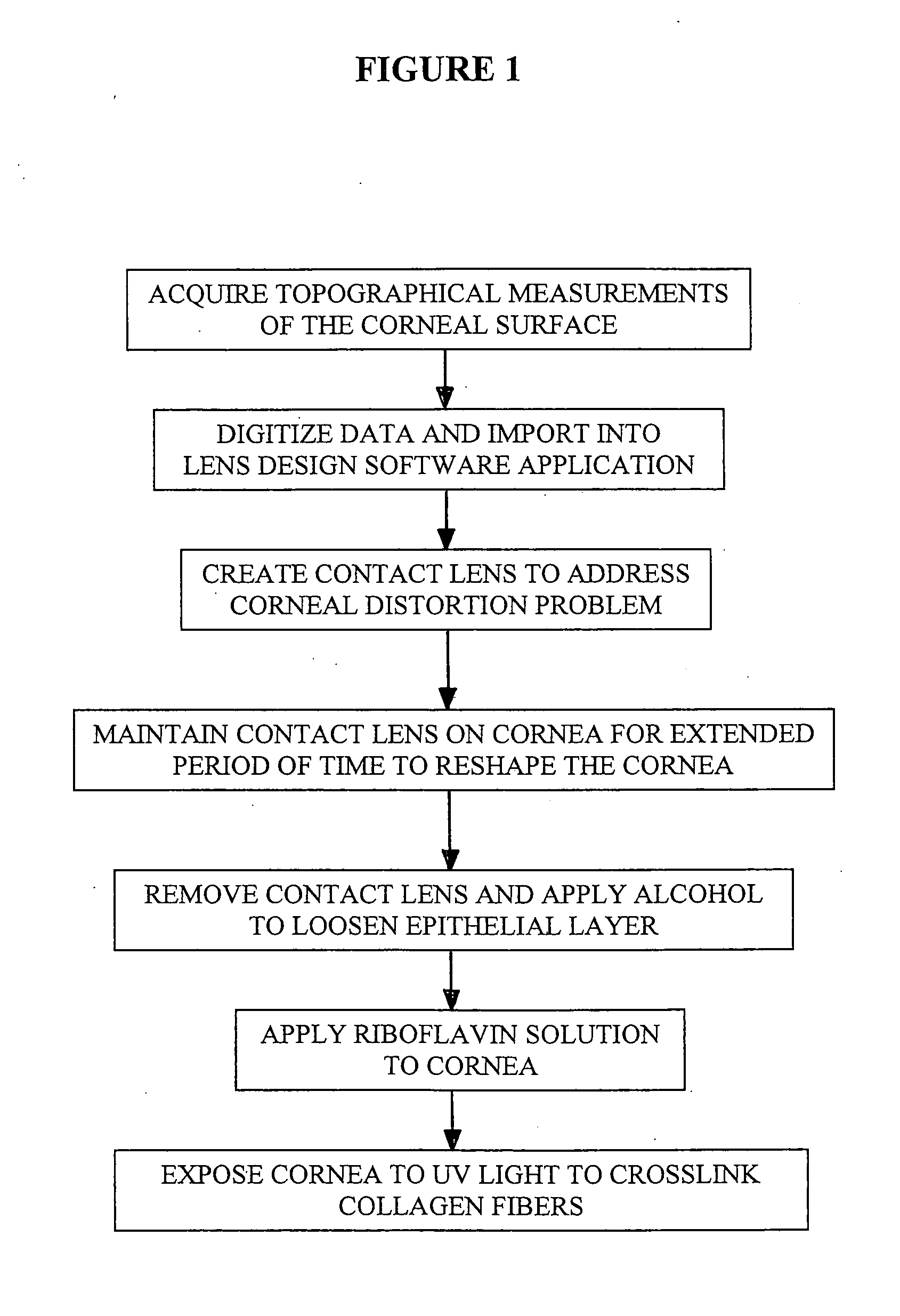 Method of improving vision using contact lenses and corneal collagen crosslinking