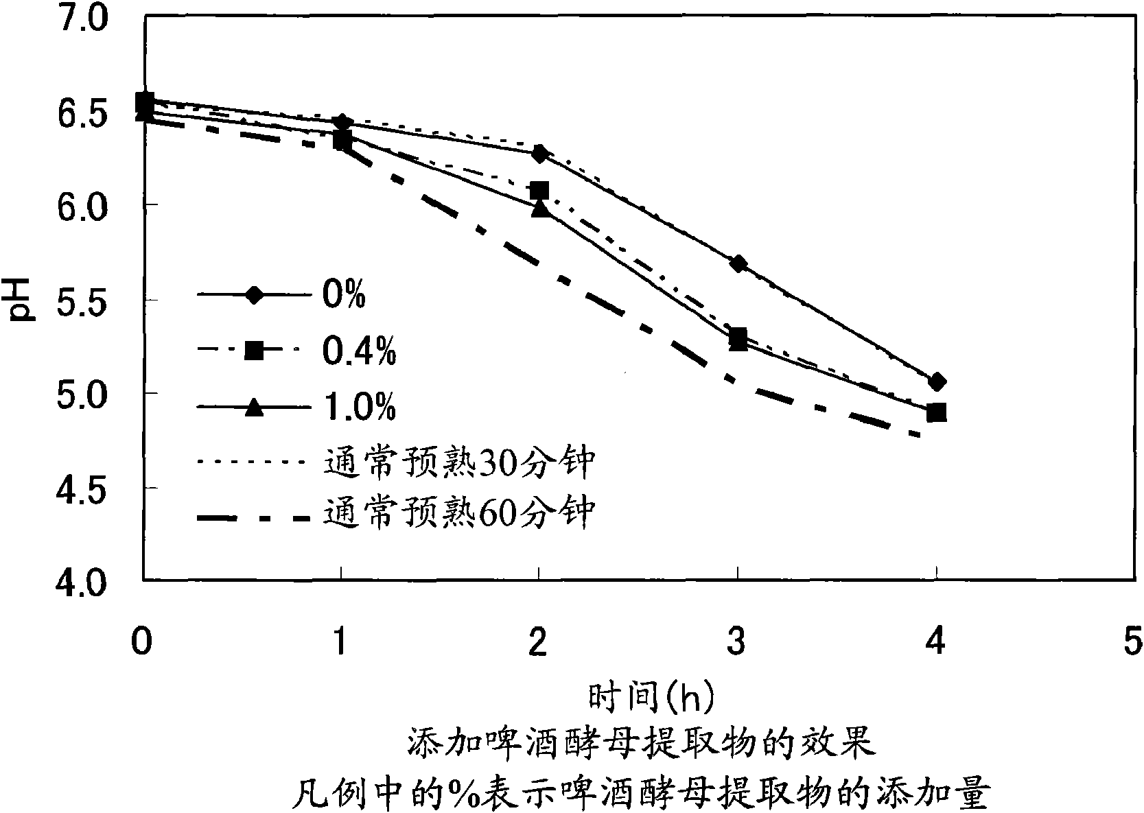 Method of producing natural cheese