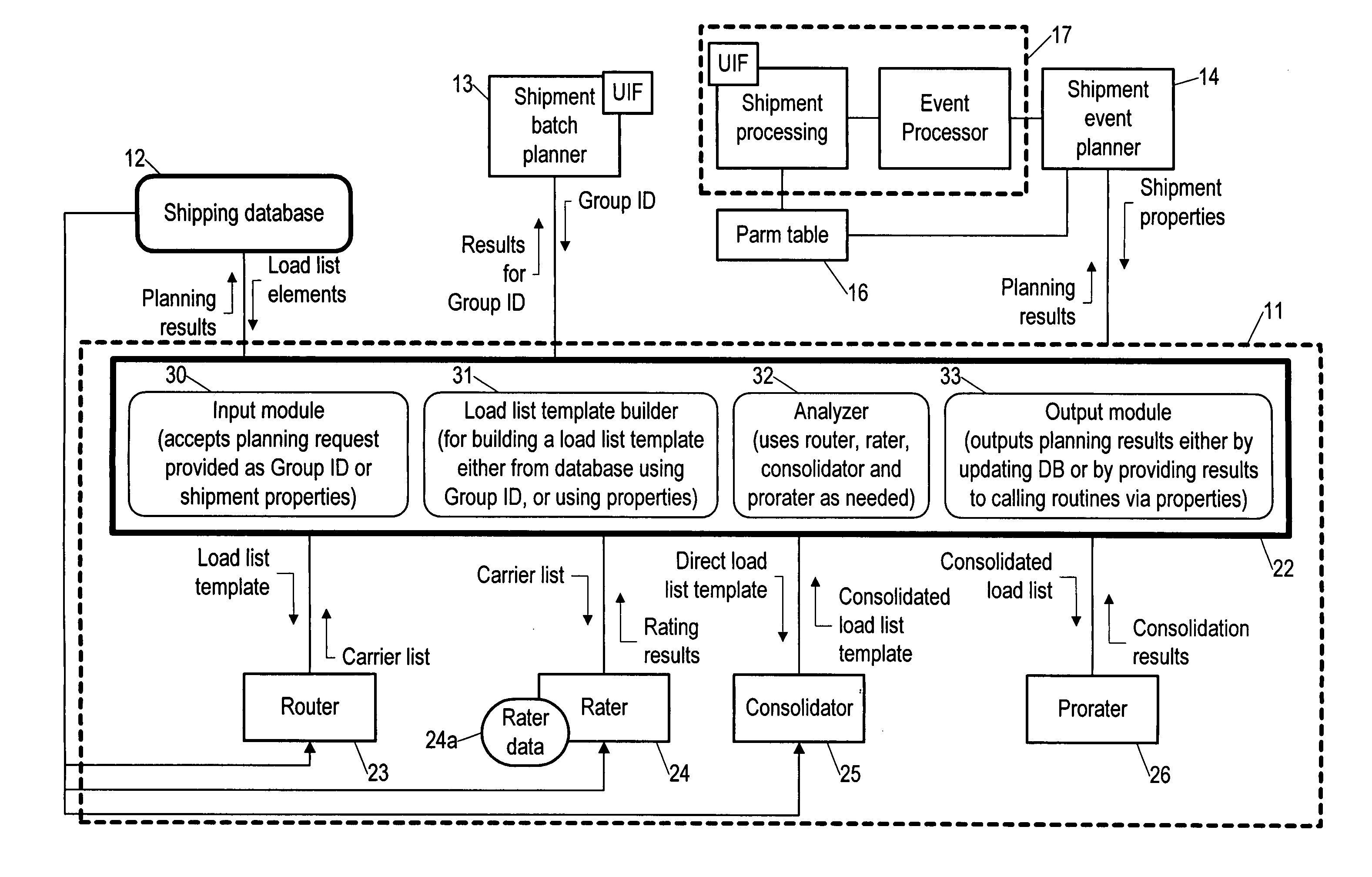 Planning engine for a parcel shipping system