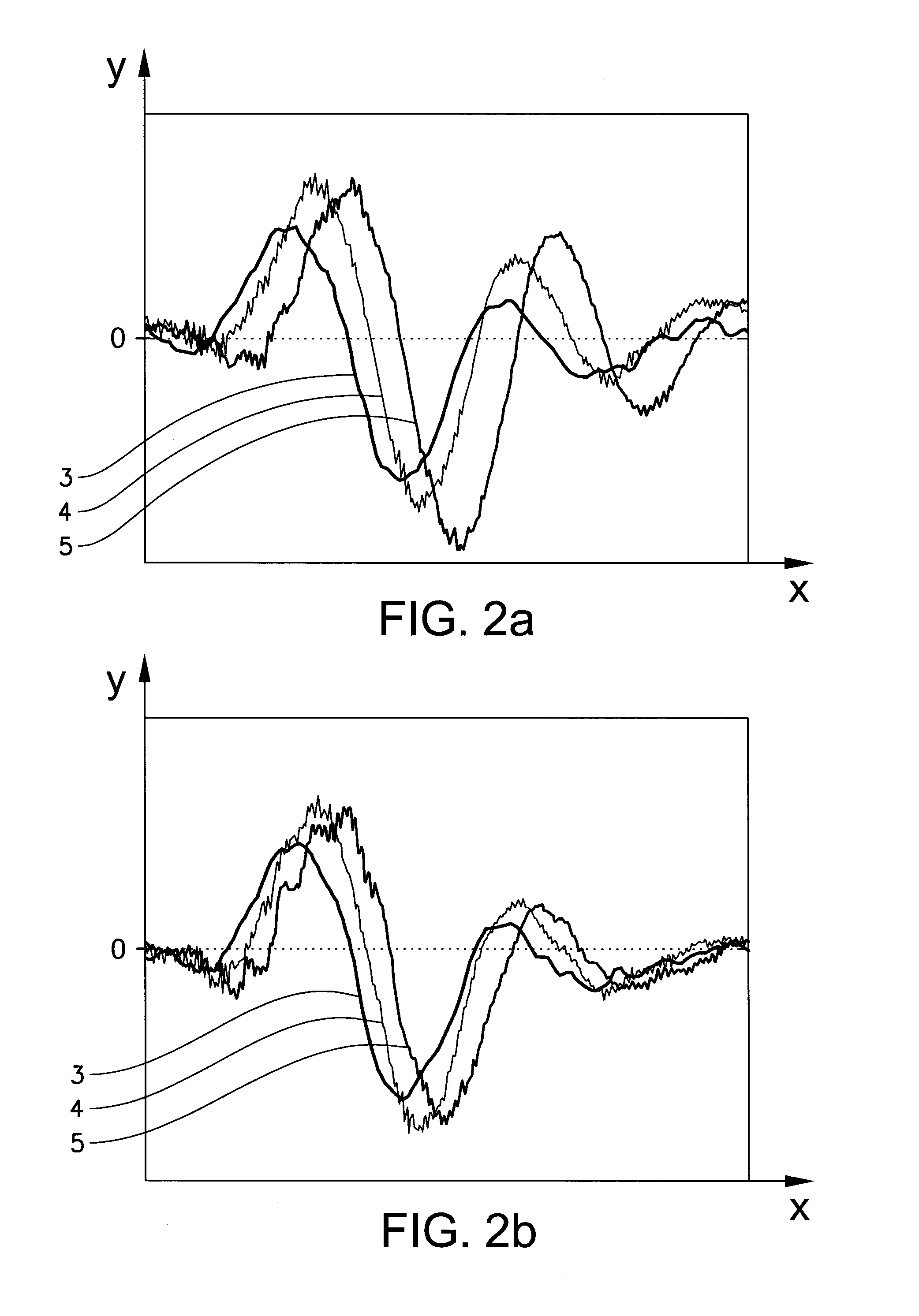Method and arrangement for vehicle stabilization