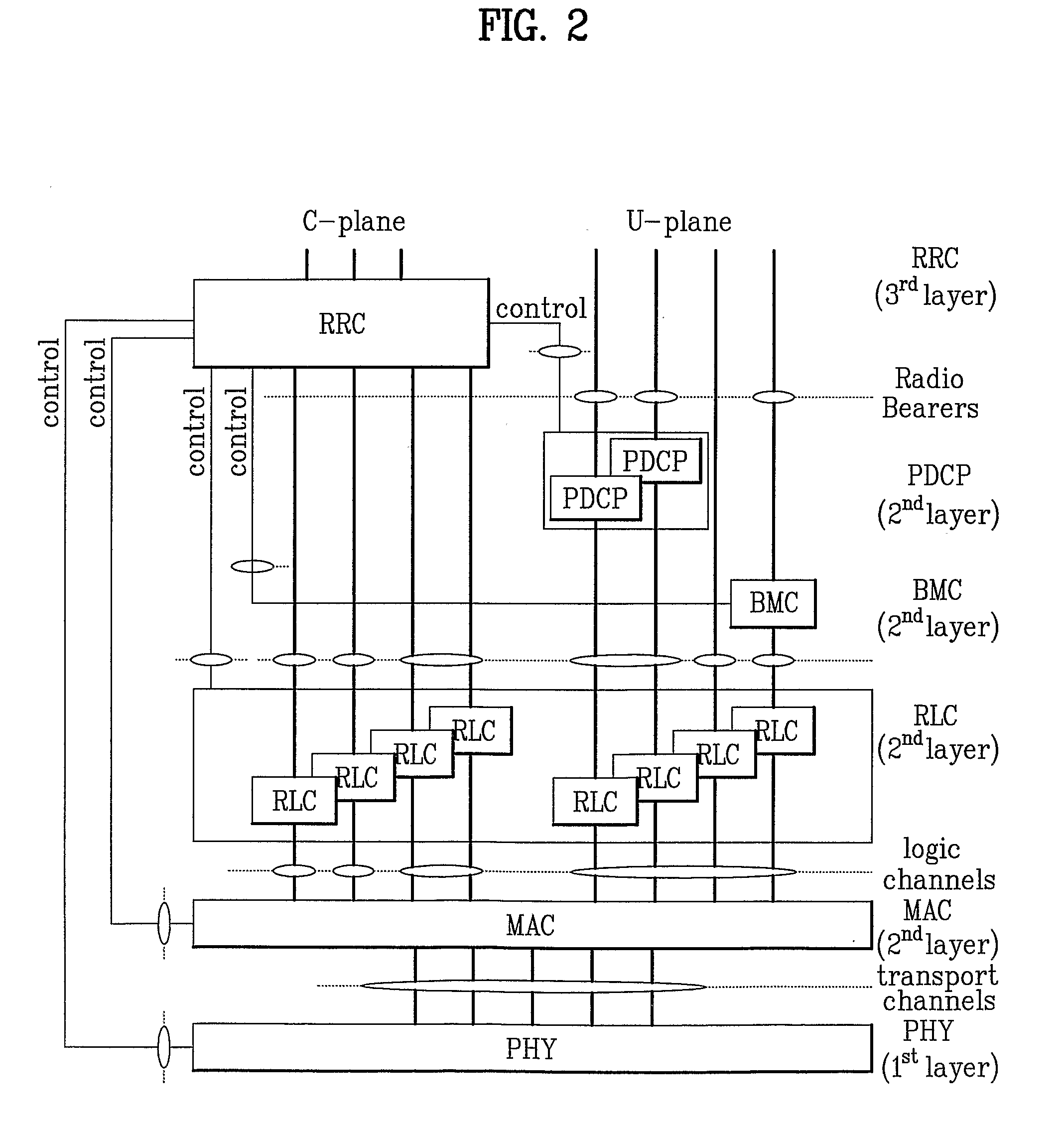 Method of Generating Lower Layer Data Block in Wireless Mobile Communication System