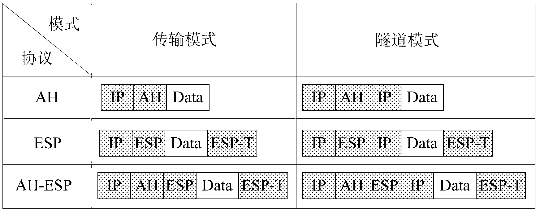 Method for IPSec (Internet protocol security) tunnel to rapidly process messages