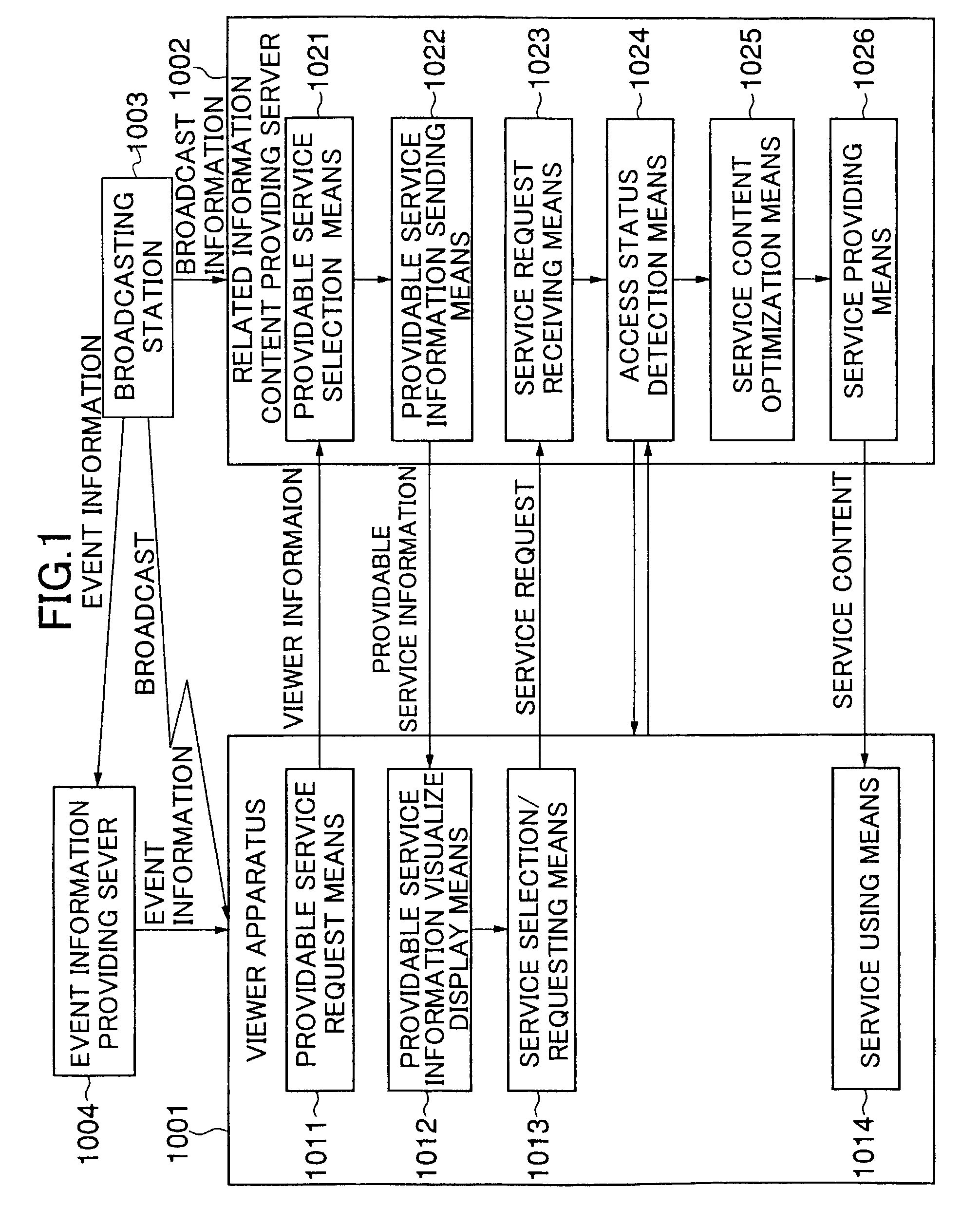 Method, system, and apparatus for acquiring information concerning broadcast information