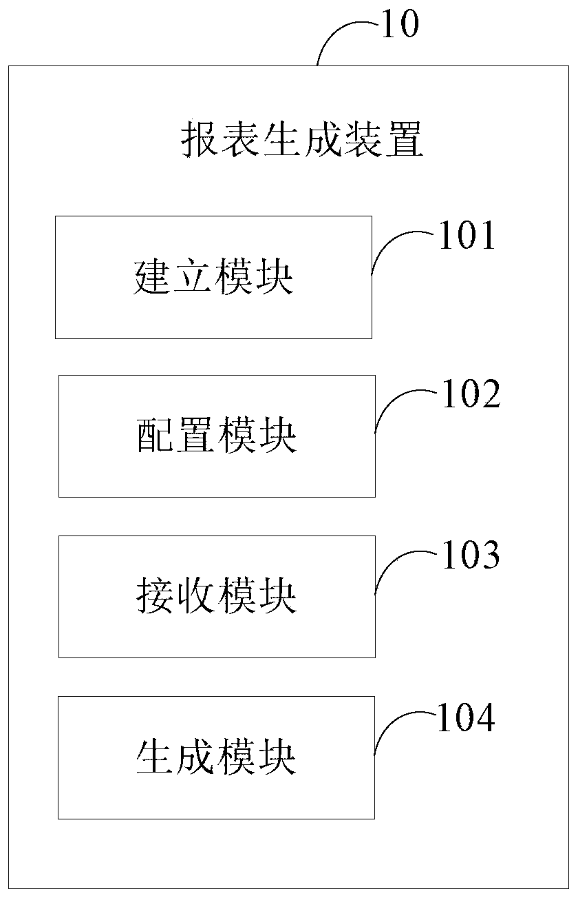 Report generation method and device, computer device and computer readable storage medium