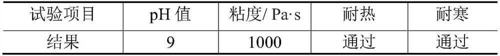 Super-concentrated liquid detergent and preparation method thereof