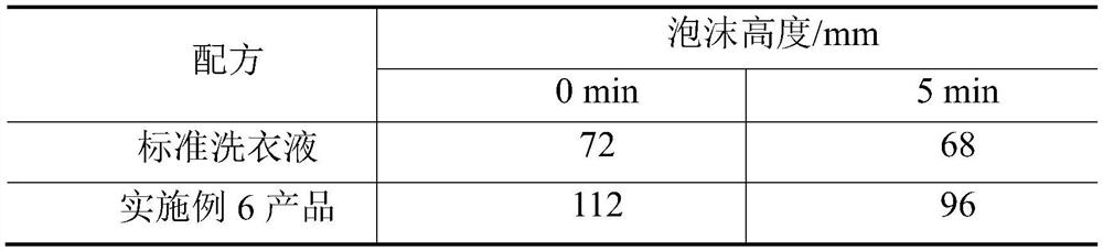 Super-concentrated liquid detergent and preparation method thereof