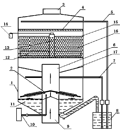 Flue gas dust removal device with stirring and cleaning mechanism