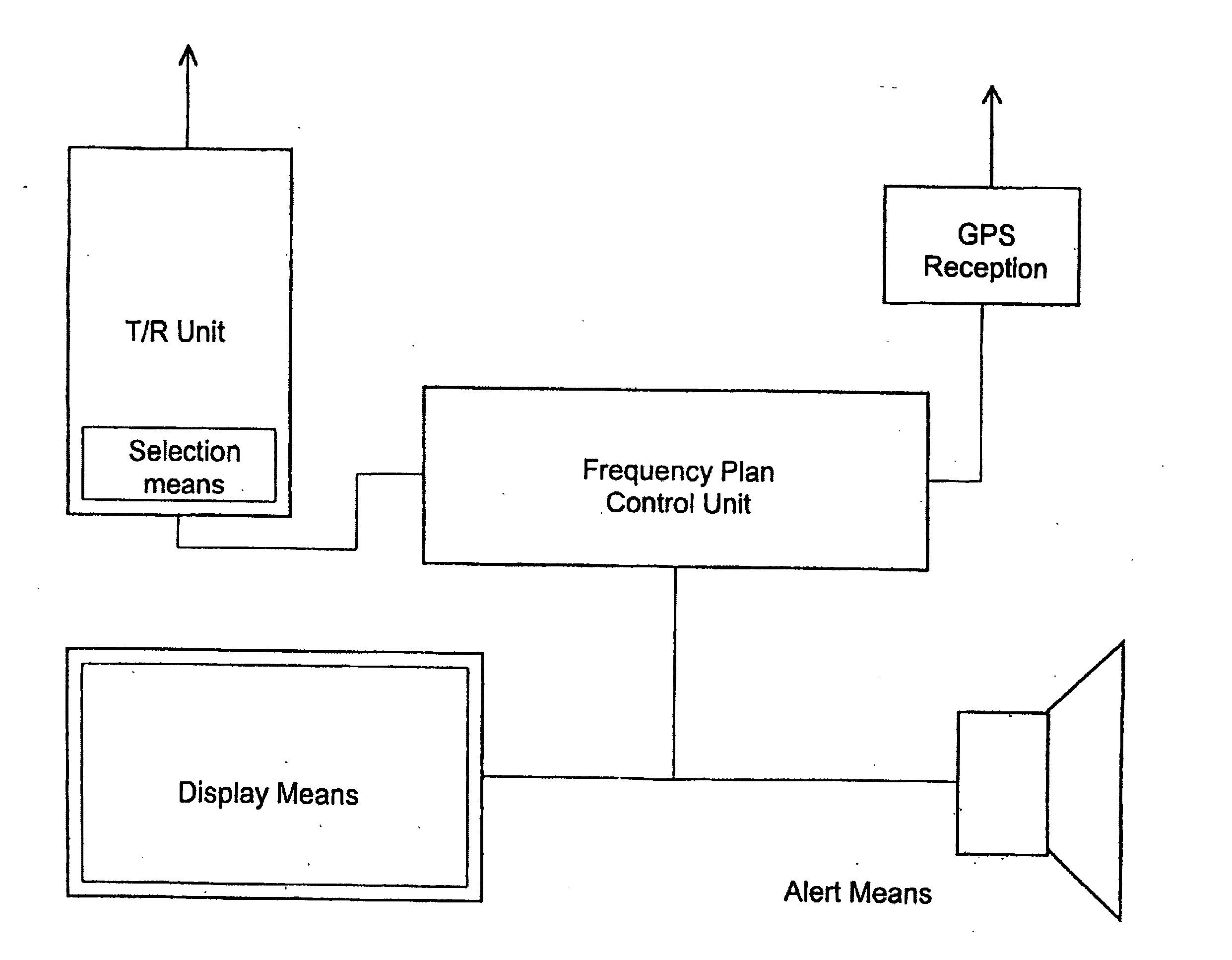 Frequency allocation in a radio system