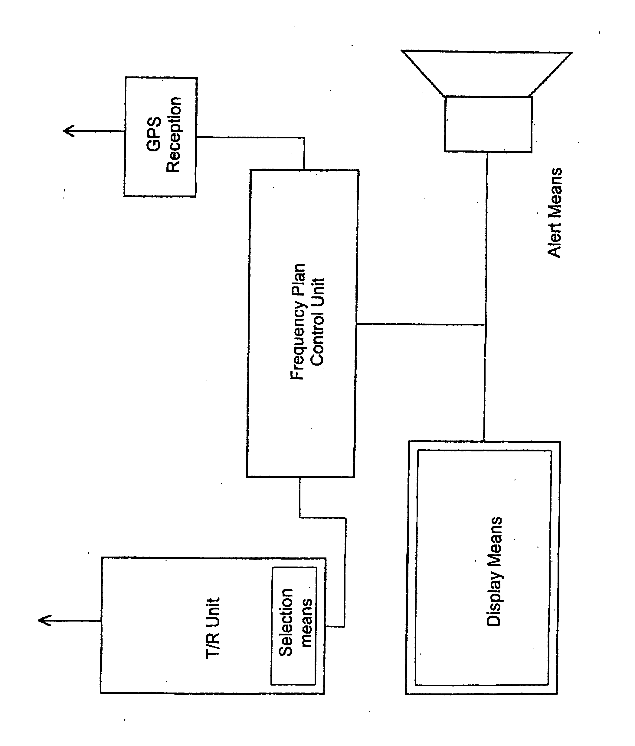 Frequency allocation in a radio system