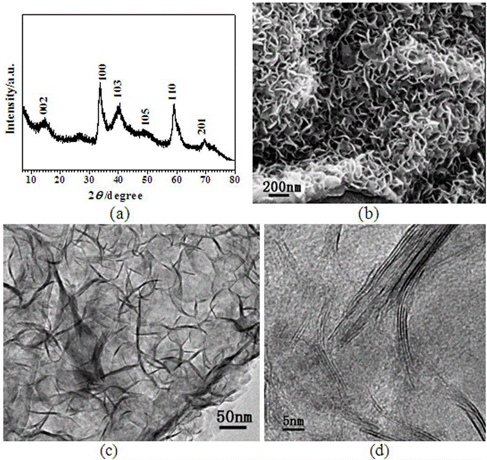 Mo0.5W0.5S2 nano-tile/graphene electrochemical sodium storage composite electrode and preparation method thereof
