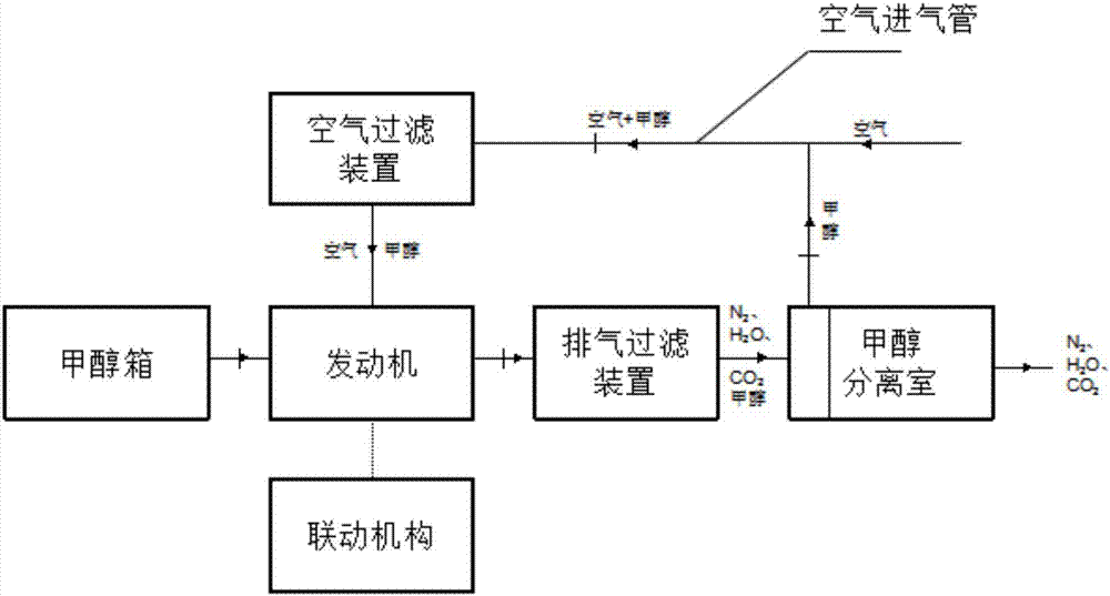 Circulating combustion device of methanol automobile