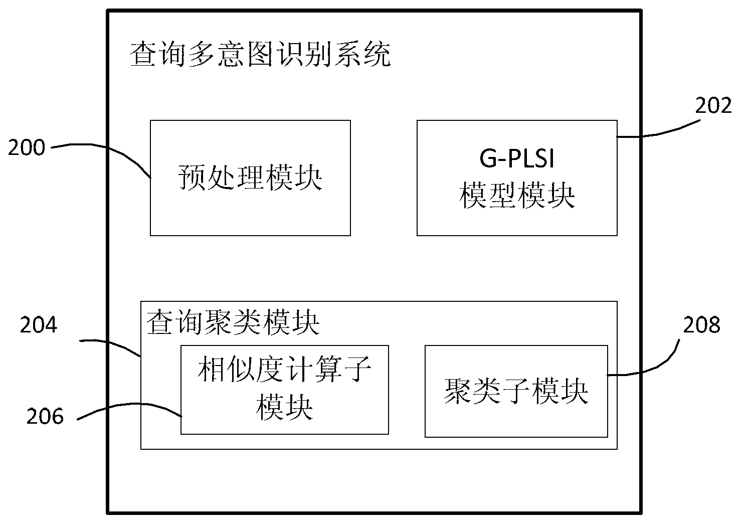 Method and system for identifying multiple query intents