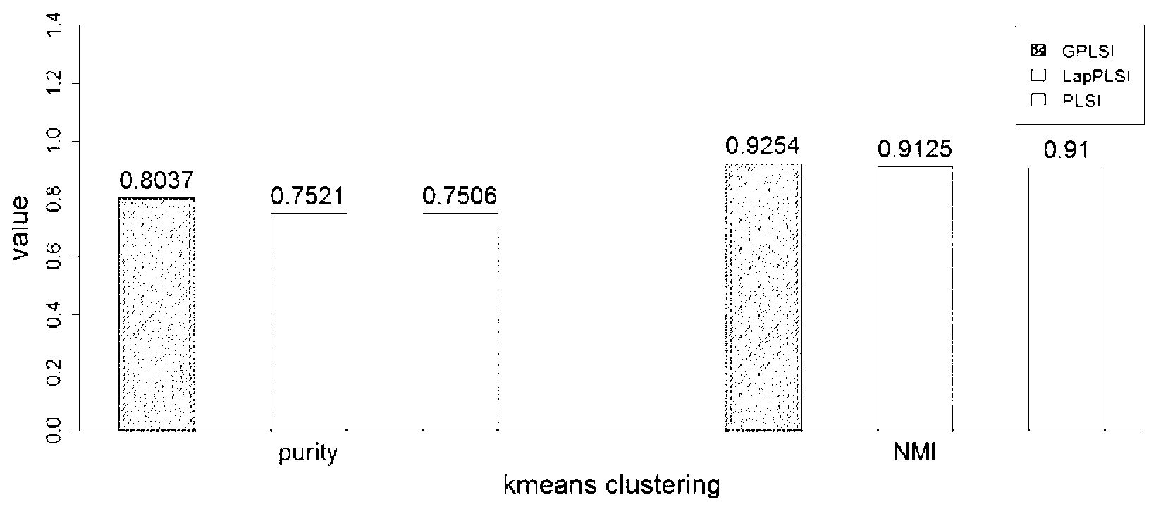 Method and system for identifying multiple query intents