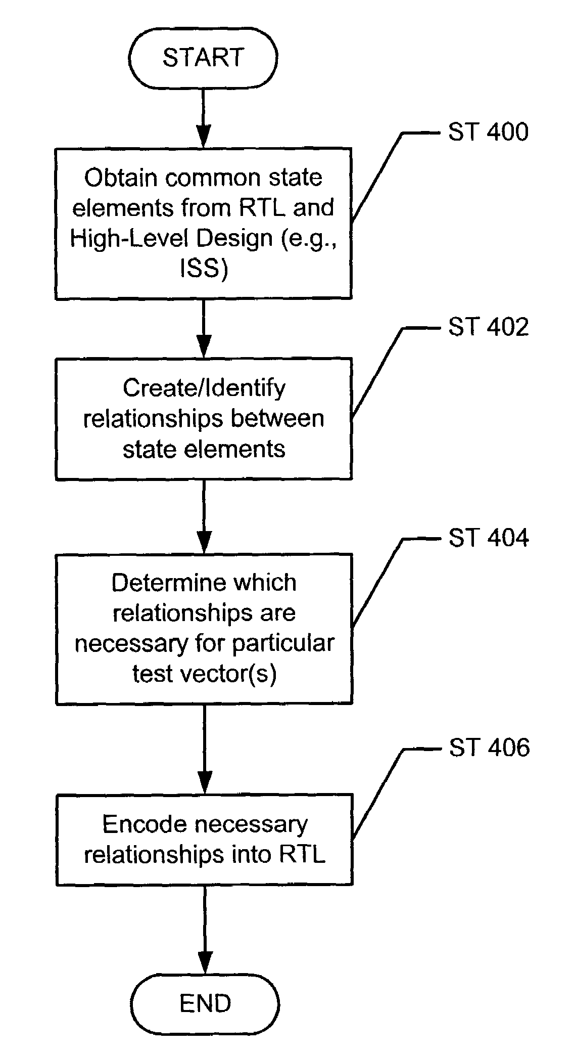 PLI-less co-simulation of ISS-based verification systems in hardware simulators