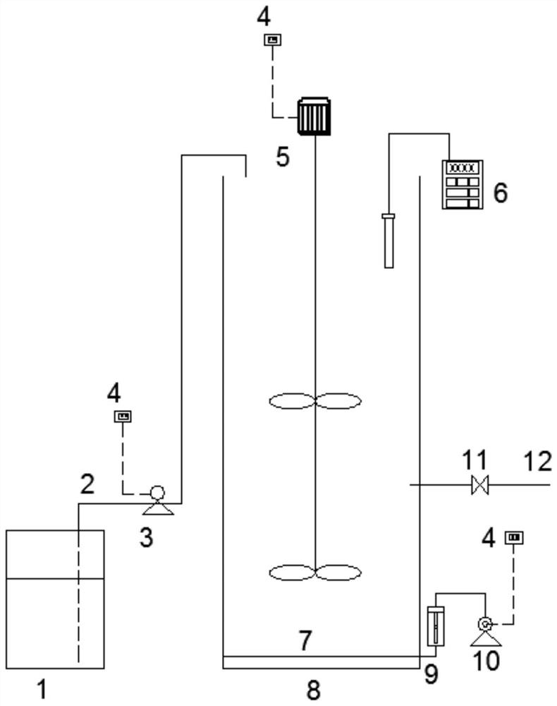 Control method of integrated short-cut nitrification-ANAMMOX denitrification process
