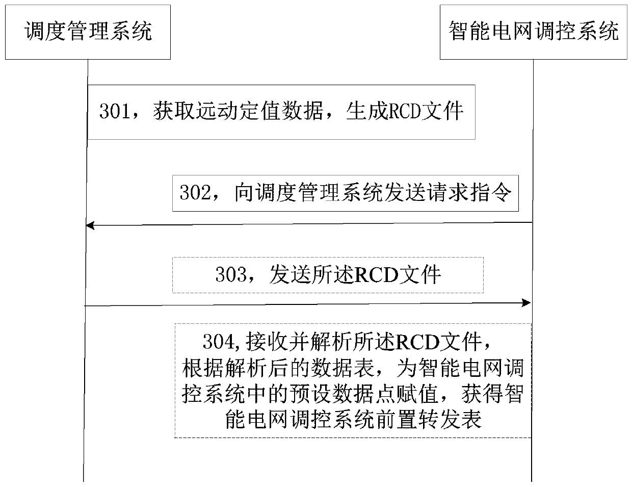 Automatic information processing method and terminal equipment