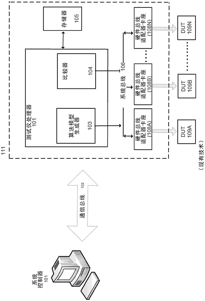 Cloud based infrastructure for supporting protocol reconfigurations in protocol independent device testing systems