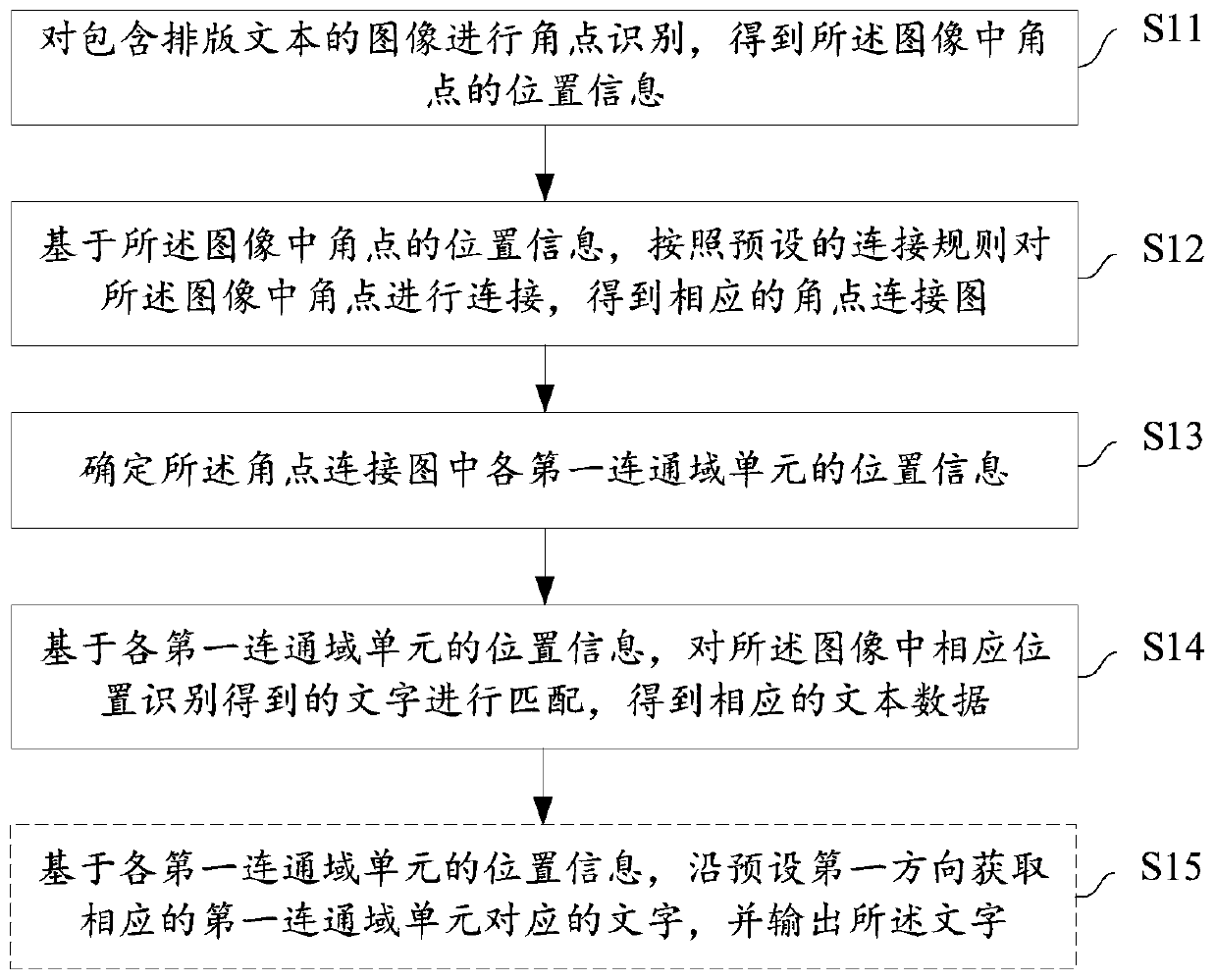 Text processing method and system, data processing equipment and storage medium