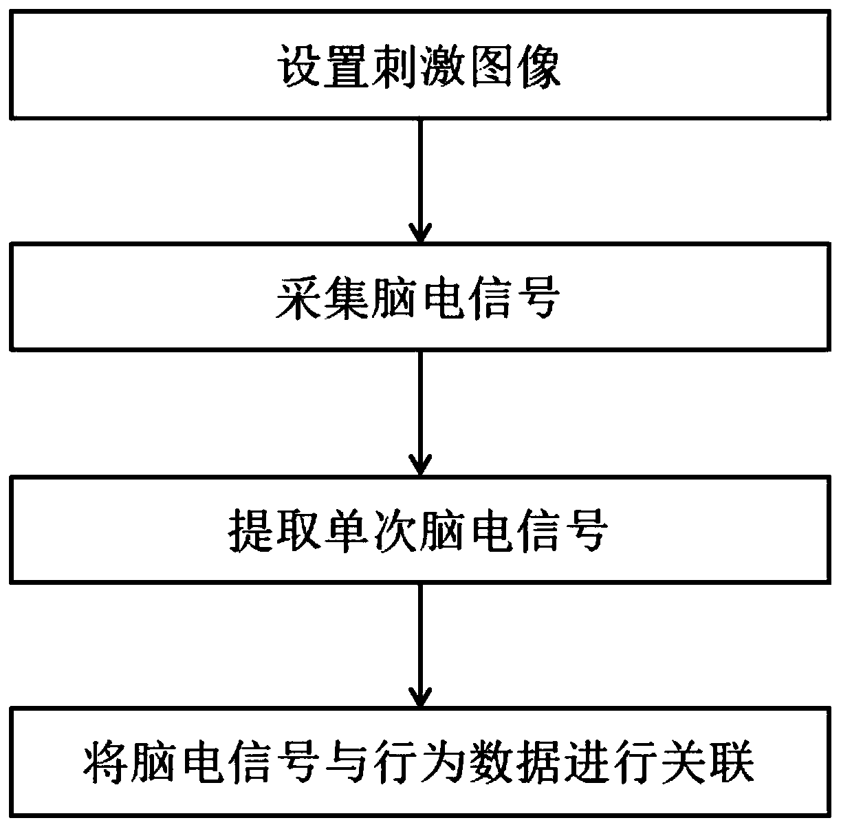 Image distortion threshold coefficient estimation method based on EEG (electroencephalogram) signals